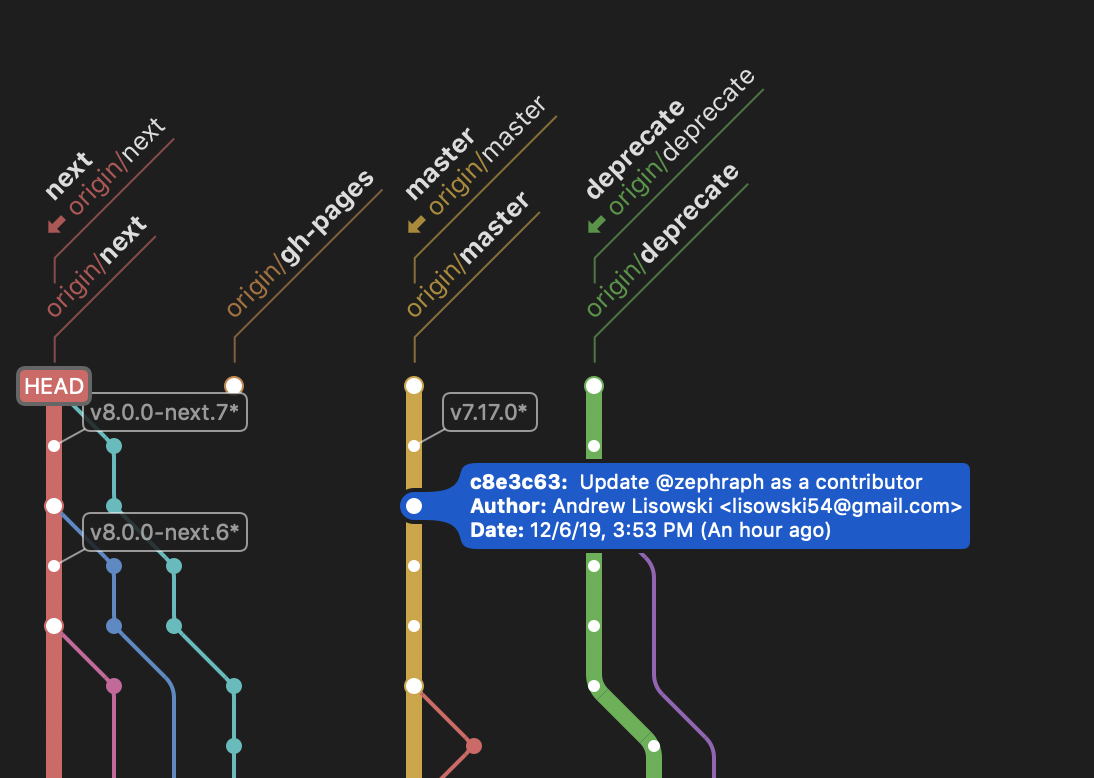 Example git tree Example git tree